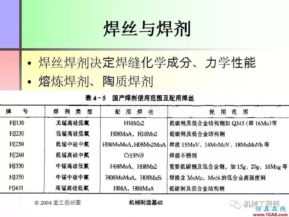 【專業(yè)積累】100頁(yè)P(yáng)PT，全面了解焊接工藝機(jī)械設(shè)計(jì)教程圖片27