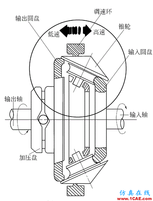 機械設(shè)計中的減速器和變速器！機械設(shè)計培訓圖片22