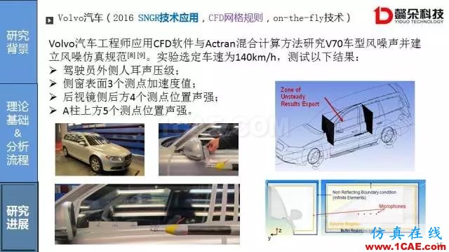 【技術(shù)貼】汽車風噪聲仿真方法研究進展【轉(zhuǎn)發(fā)】Actran培訓教程圖片15