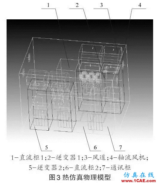 技術分享 | Icepak應用于光伏箱式逆變器的散熱分析icepak分析圖片3