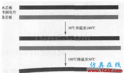 PCB板變形的原因在哪里，如何預(yù)防？ADS電磁技術(shù)圖片6