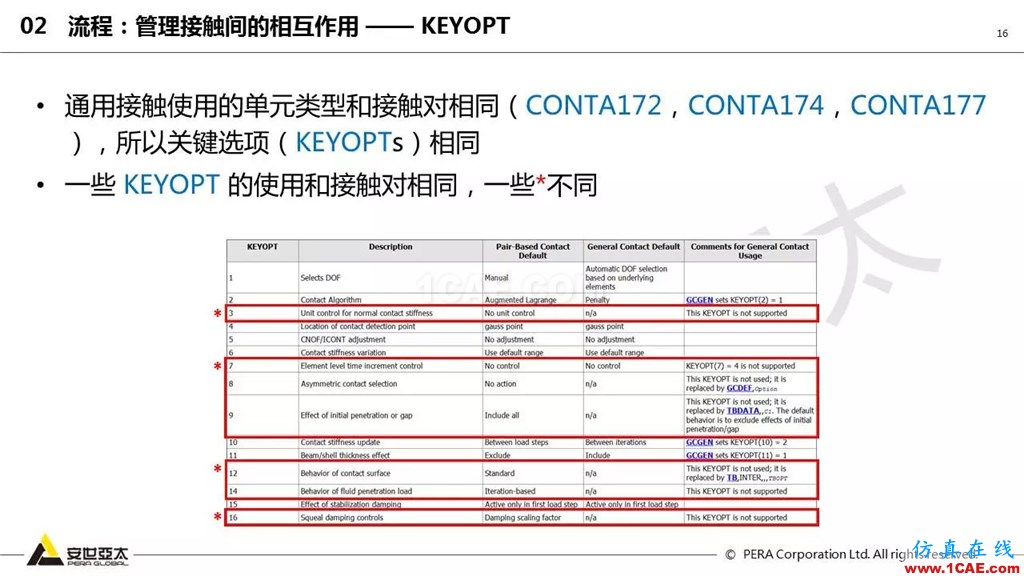 ansys General Contact在接觸定義中的運(yùn)用(44頁(yè)P(yáng)PT+視頻)ansys培訓(xùn)課程圖片16