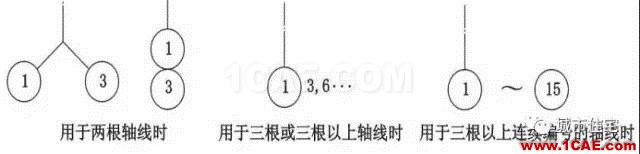 施工圖中常用符號及圖例，值得收藏！AutoCAD分析圖片3