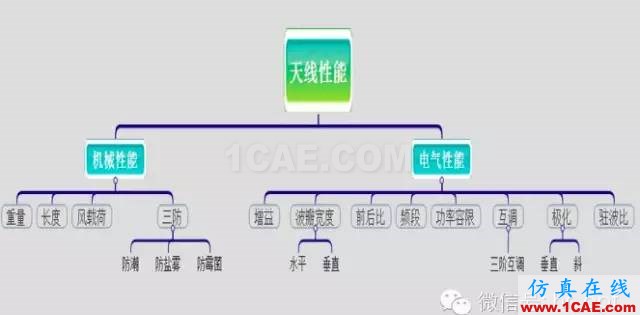 最好的天線基礎(chǔ)知識(shí)！超實(shí)用 隨時(shí)查詢(20170325)【轉(zhuǎn)】HFSS結(jié)果圖片31