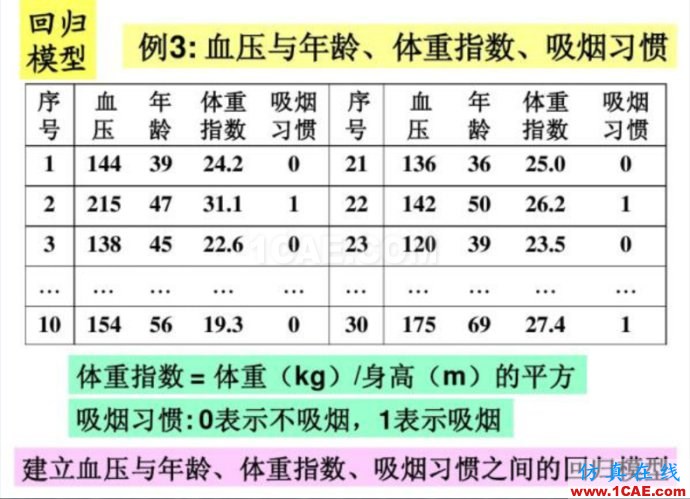 基于MATLAB的多因子線性回歸評估球隊(duì)進(jìn)球能力 基于MATLAB的多因子線性回歸評估球隊(duì)進(jìn)球能力