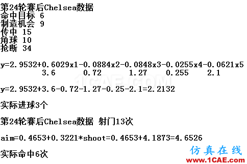 基于MATLAB的多因子線性回歸評估球隊(duì)進(jìn)球能力 基于MATLAB的多因子線性回歸評估球隊(duì)進(jìn)球能力