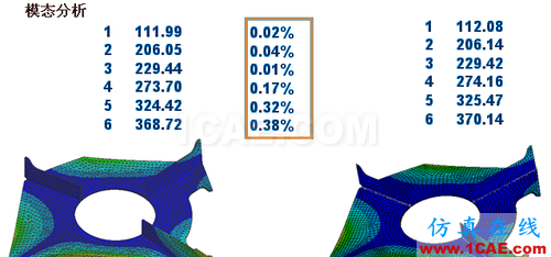ANSYS 中 MPC 的應(yīng)用 (1) (翻譯資料) - flydream - dream5568@126 的博客 ANSYS 中 MPC 的應(yīng)用 (2) - htbbzzg - htbbzzg的博客