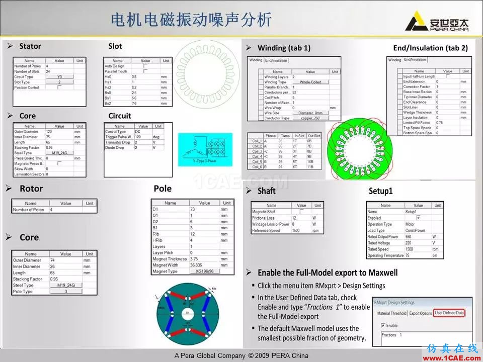 電機振動噪聲分析解決方案Maxwell應用技術圖片21