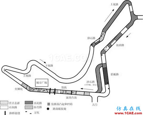 汽車耐久性試驗(yàn)是如何進(jìn)行的？還是知道為好！機(jī)械設(shè)計(jì)培訓(xùn)圖片7