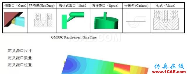 【模具·設(shè)計】如何去看模具Moldflow模流分析報告moldflow分析案例圖片4
