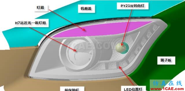 汽車前大燈燈殼注塑模如何設計？ug設計案例圖片5