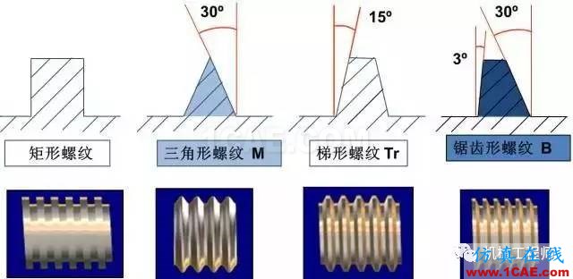 【專業(yè)積累】有哪些關(guān)于螺紋的知識？機(jī)械設(shè)計(jì)資料圖片6