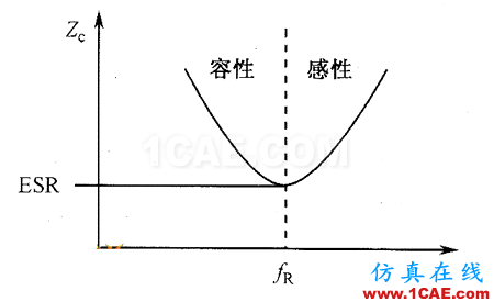 【深度】關(guān)于濾波電容、去耦電容、旁路電容作用及其原理HFSS培訓(xùn)課程圖片4