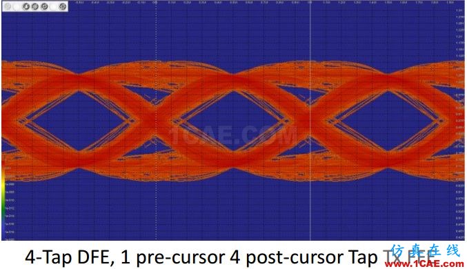 T57 DDR5設(shè)計(jì)應(yīng)該怎么做？【轉(zhuǎn)發(fā)】HFSS圖片11