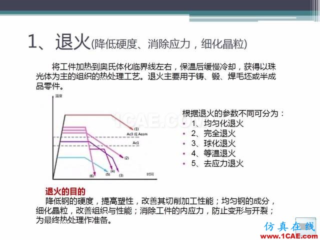 熱處理基礎(chǔ)知識(shí)，寫(xiě)的太好了機(jī)械設(shè)計(jì)技術(shù)圖片32