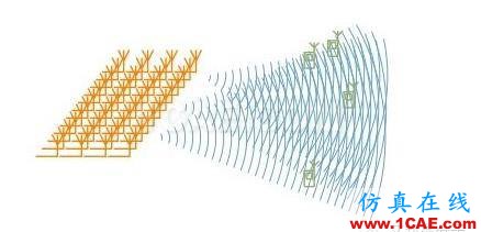 5G時代預(yù)計2020年來臨，其手機(jī)天線工藝有何不同？HFSS圖片6