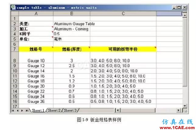 solidWorks?鈑金零件設(shè)計教程之一，必須的收藏！solidworks仿真分析圖片10