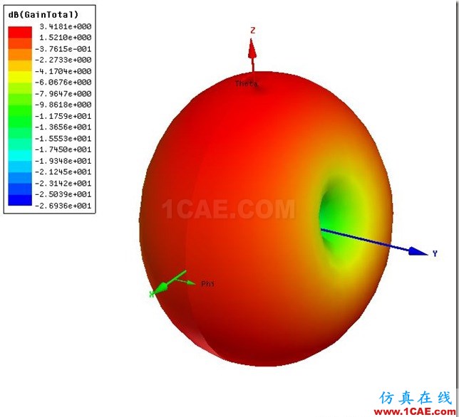 Planar Monopolo Antenna_UWB_3D_Gain Planar Monopolo Antenna_UWB_3D_Gain