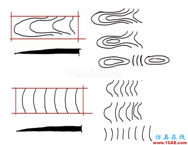 玩轉(zhuǎn)地形設(shè)計，曾經(jīng)的懵逼煙消云散~AutoCAD學(xué)習資料圖片5