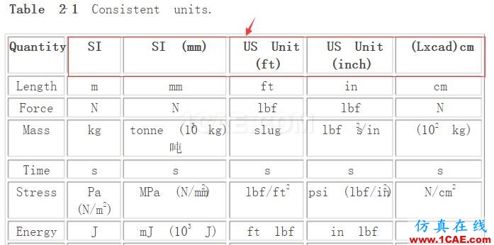 Abaqus單位最全面的指導(dǎo)-培訓(xùn)內(nèi)容abaqus有限元培訓(xùn)資料圖片2