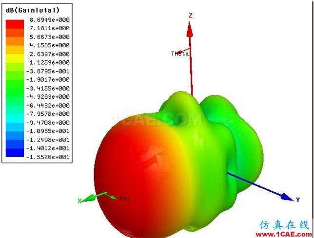 Vivaldi Stepped Antenna by ADK_6GHz_3D_Gain Vivaldi Stepped Antenna by ADK_6GHz_3D_Gain
