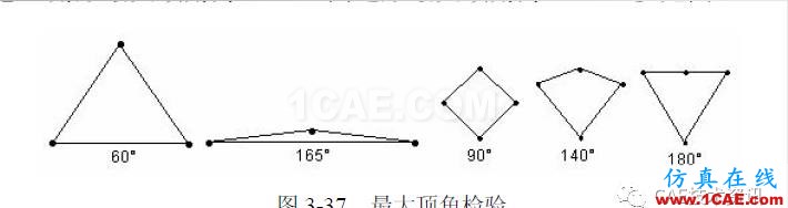 1490663663717659.png 【技術(shù)篇】網(wǎng)格質(zhì)量檢查ansys結(jié)構(gòu)分析圖片9