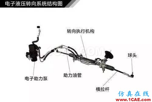 方向盤的工作原理。。漲知識！【轉(zhuǎn)發(fā)】機械設計培訓圖片8