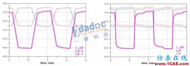 串行總線---差分互聯(lián)(一)【轉(zhuǎn)發(fā)】HFSS圖片6