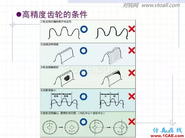 齒輪齒條的基本知識(shí)與應(yīng)用！115頁(yè)ppt值得細(xì)看！機(jī)械設(shè)計(jì)培訓(xùn)圖片68