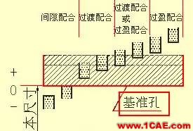 機(jī)械設(shè)計(jì)入門知識:機(jī)械設(shè)計(jì)高手都是從這里開始的機(jī)械設(shè)計(jì)圖例圖片26