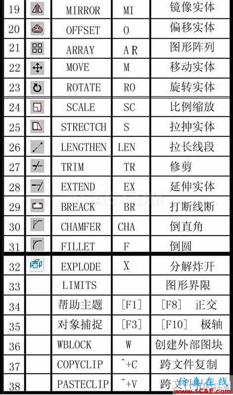 建筑結(jié)構(gòu)丨85條AutoCAD繪圖技巧，學(xué)起來！AutoCAD應(yīng)用技術(shù)圖片2