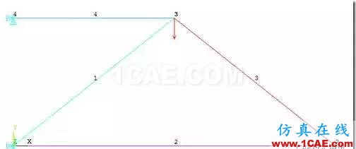 image 【技術(shù)篇】ANSYS與ABAQUS的靜力學(xué)分析ansys workbanch圖片13