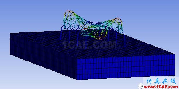 Ansys WORKBENCH基于粘彈性人工邊界的網(wǎng)架結(jié)構(gòu)的摸態(tài)分析和地震分析ansys培訓(xùn)課程圖片3