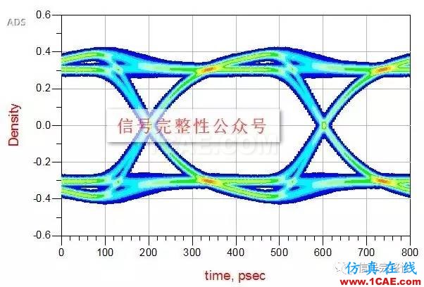 【干貨】高速電路設(shè)計(jì)中，串行信號(hào)的設(shè)計(jì)與仿真【轉(zhuǎn)發(fā)】HFSS培訓(xùn)課程圖片6