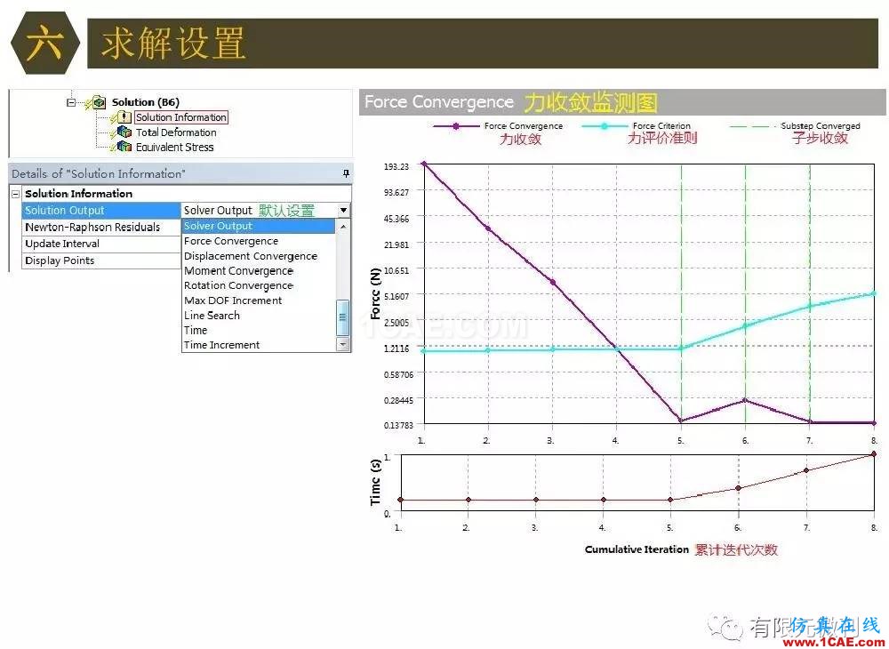 【有限元培訓四】ANSYS-Workbench結(jié)構(gòu)靜力分析&模態(tài)分析ansys分析圖片59