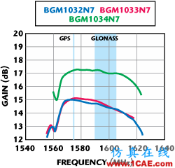 GPS wbrLNA wbrwith wbrFilter wbrModule GPS wbrLNA wbrwith wbrFilter wbrModule