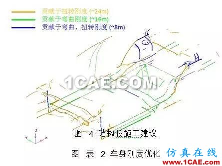HyperWorks 在車身結(jié)構(gòu)膠優(yōu)化中的應(yīng)用