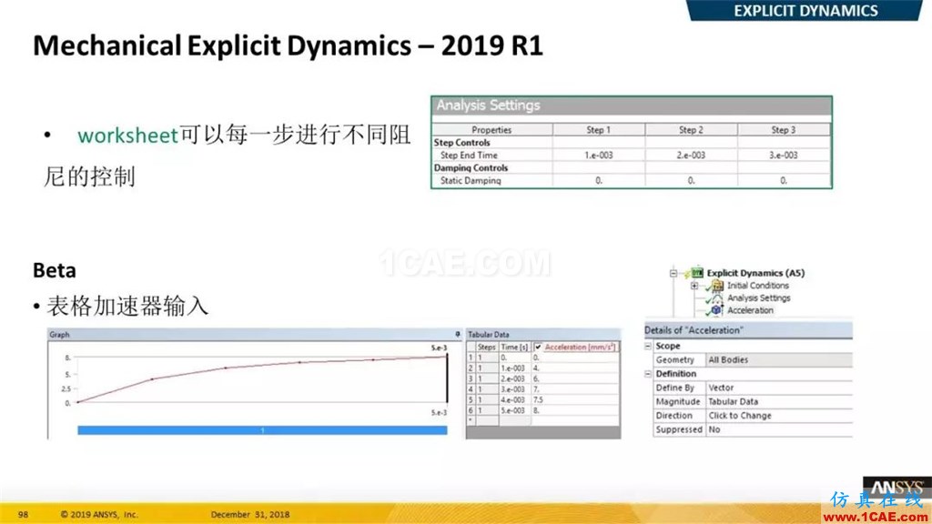 最新版本ANSYS 2019R1結(jié)構(gòu)新功能介紹(二)ansys workbanch圖片12
