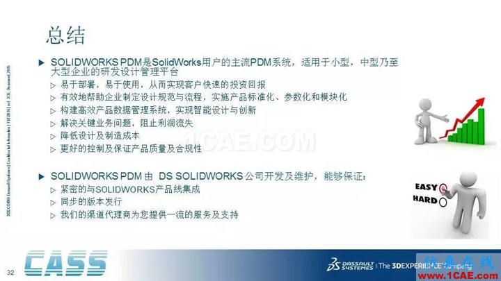 SOLIDWORKS PDM - 3D數(shù)字化研發(fā)管理平臺的核心系統(tǒng)solidworks simulation應(yīng)用技術(shù)圖片32
