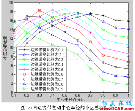 代做畢業(yè)設(shè)計(jì)-MATLAB的條碼、車(chē)牌、指紋、圖像識(shí)別-QQ572426200