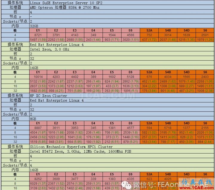 ABAQUS并行計(jì)算到底有多強(qiáng)大？abaqus有限元培訓(xùn)教程圖片6