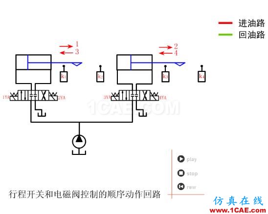 【專業(yè)積累】64個氣動與液壓動畫,輕輕松松全學會!機械設(shè)計資料圖片46