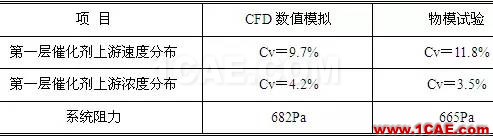 CFD與工業(yè)煙塵凈化和霧霾的關(guān)系，CFD創(chuàng)新應(yīng)用fluent結(jié)果圖片19