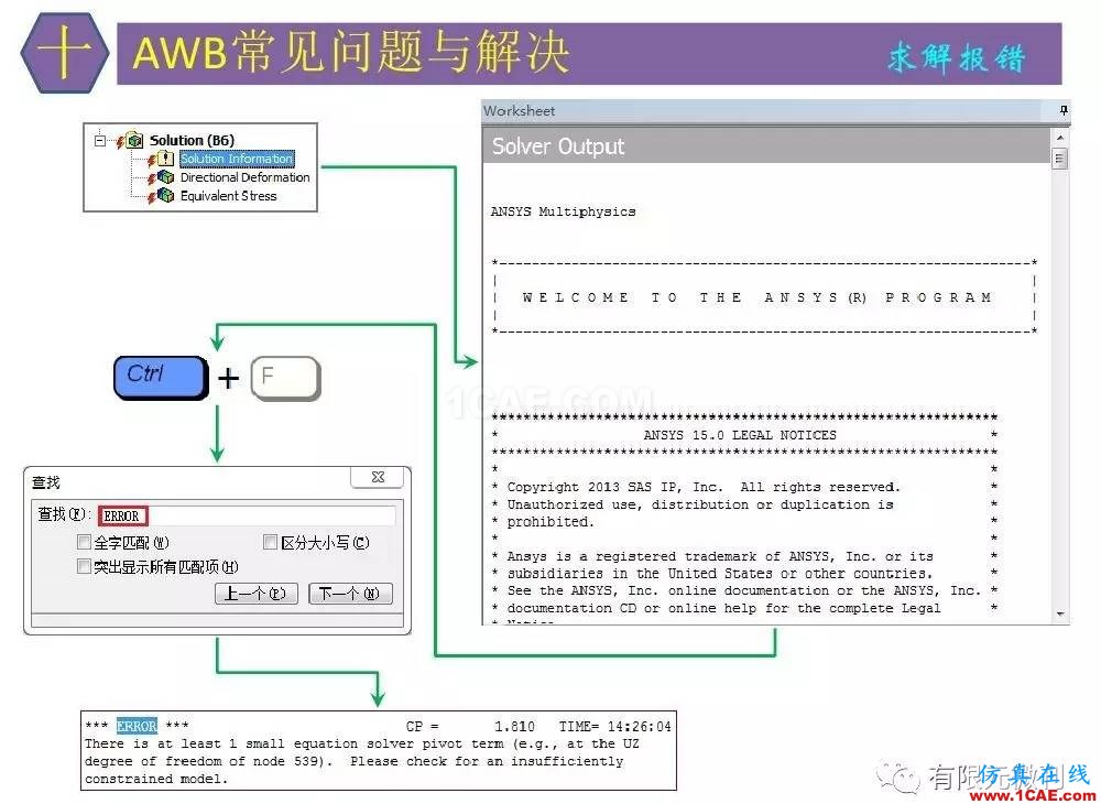 【有限元培訓四】ANSYS-Workbench結(jié)構(gòu)靜力分析&模態(tài)分析ansys workbanch圖片86