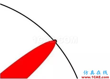 本科、碩士和博士到底有什么區(qū)別？ansys培訓(xùn)的效果圖片11