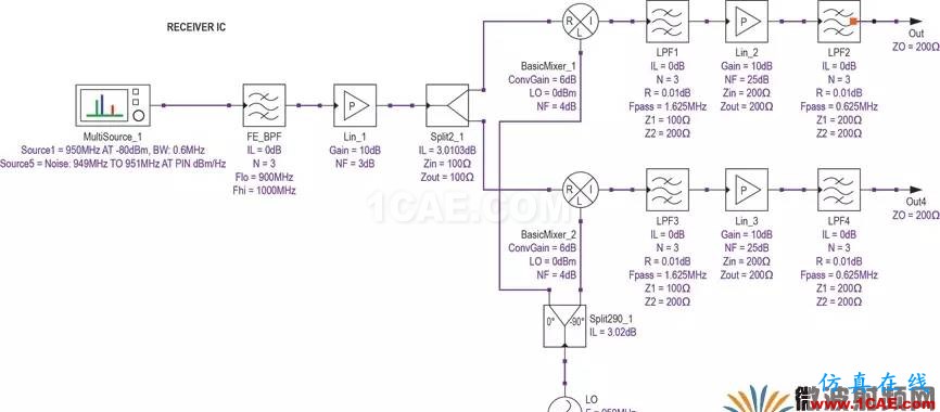現(xiàn)代無線電接收機的系統(tǒng)噪聲系數(shù)分析一:級聯(lián)接收機的計算ansys hfss圖片38