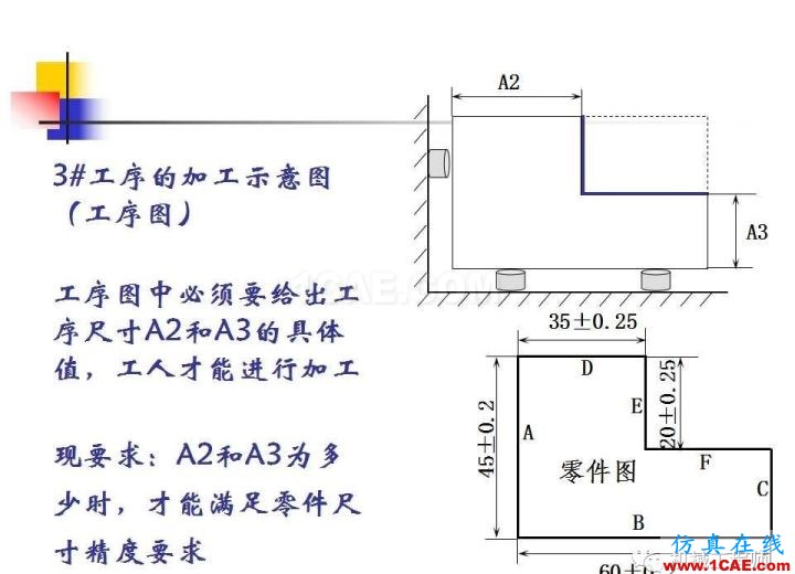 【專業(yè)積累】工藝尺寸鏈原理及其計(jì)算機(jī)械設(shè)計(jì)教程圖片4