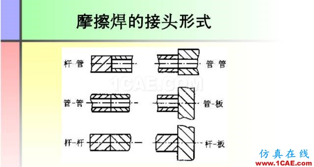 100張PPT，講述大學(xué)四年的焊接工藝知識，讓你秒變專家機(jī)械設(shè)計資料圖片40