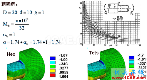 ANSYS 中 MPC 的應(yīng)用 (1) (翻譯資料) - flydream - dream5568@126 的博客 ANSYS 中 MPC 的應(yīng)用 (1) (翻譯資料) - htbbzzg - htbbzzg的博客