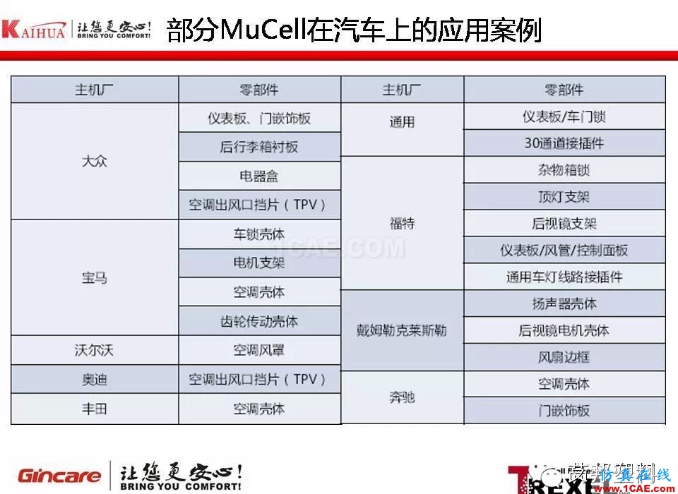 超臨界注塑發(fā)泡成型技術(shù)在汽車(chē)產(chǎn)業(yè)的應(yīng)用moldflow圖片6